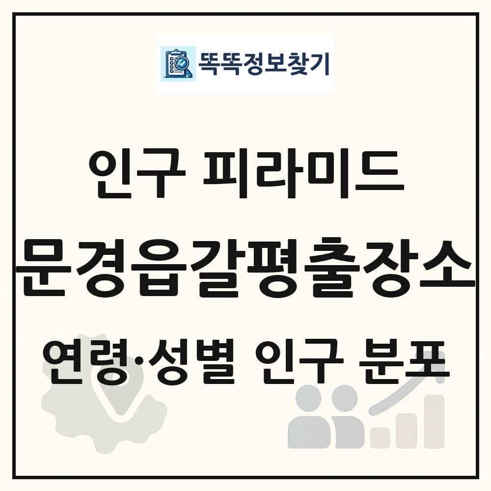 문경읍갈평출장소 인구 피라미드 링크 그림